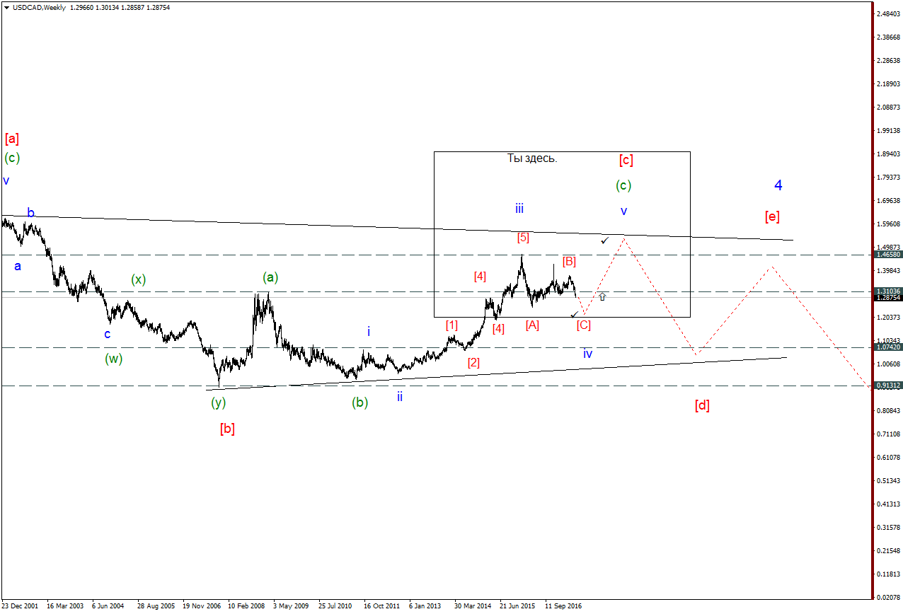 USDCADWeekly3.png