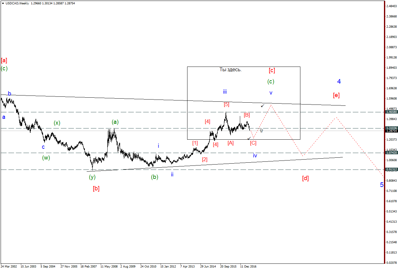 USDCADWeekly4.png