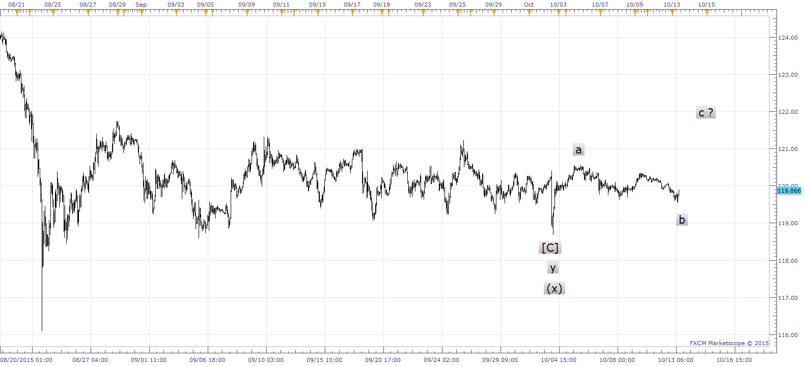 USDJPY.png