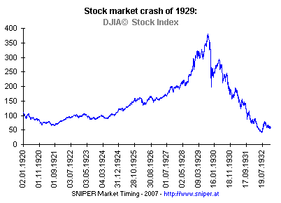stock-market-crash-1929-DJIA.GIF