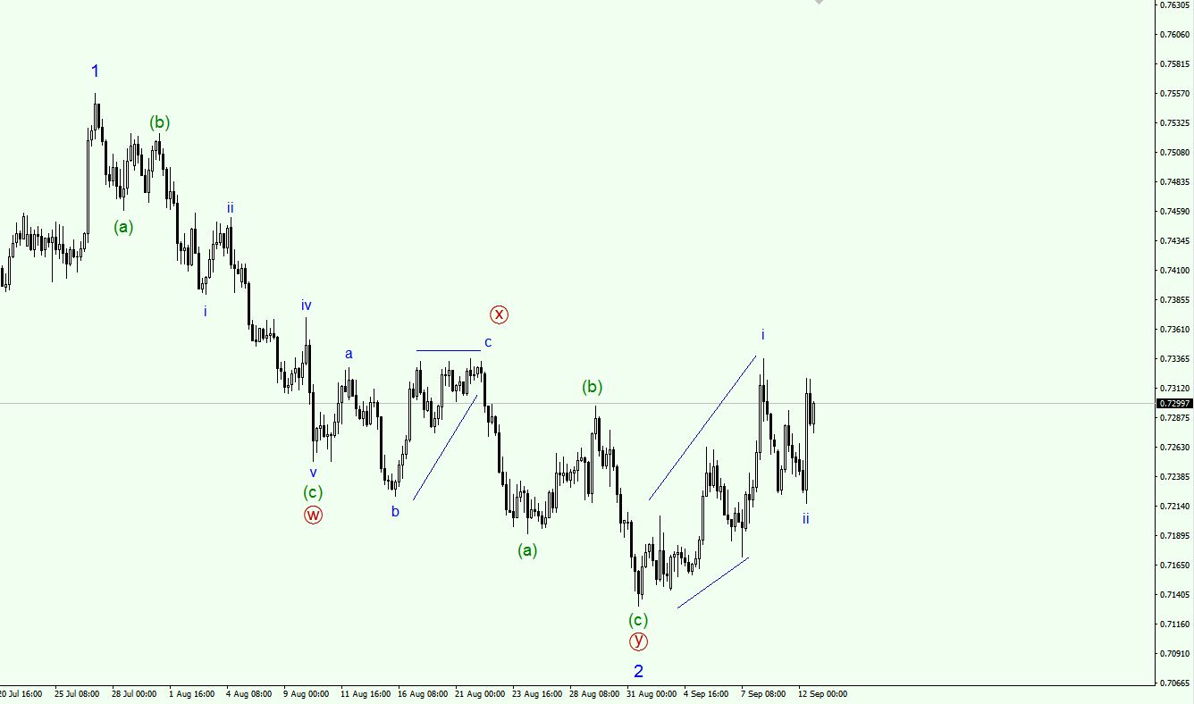 NZDUSD.JPG