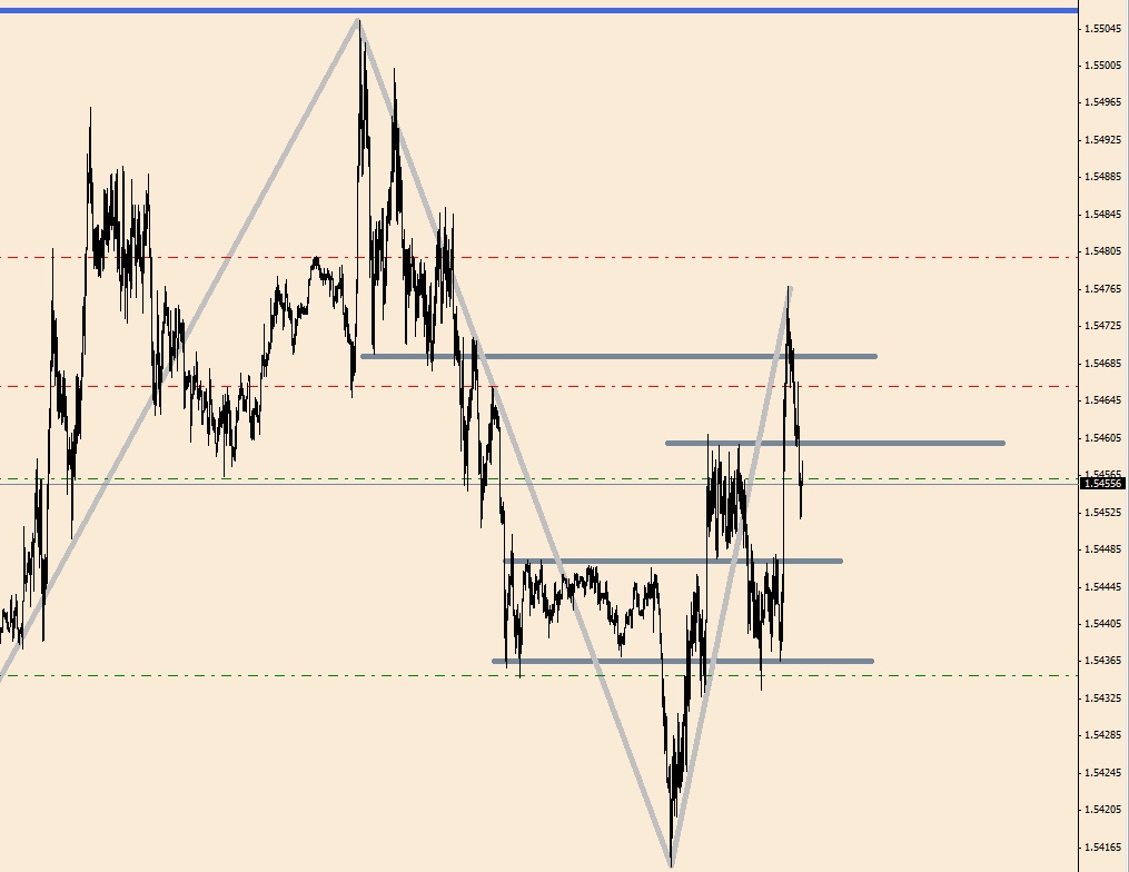 GBPUSD 5M-1.jpg