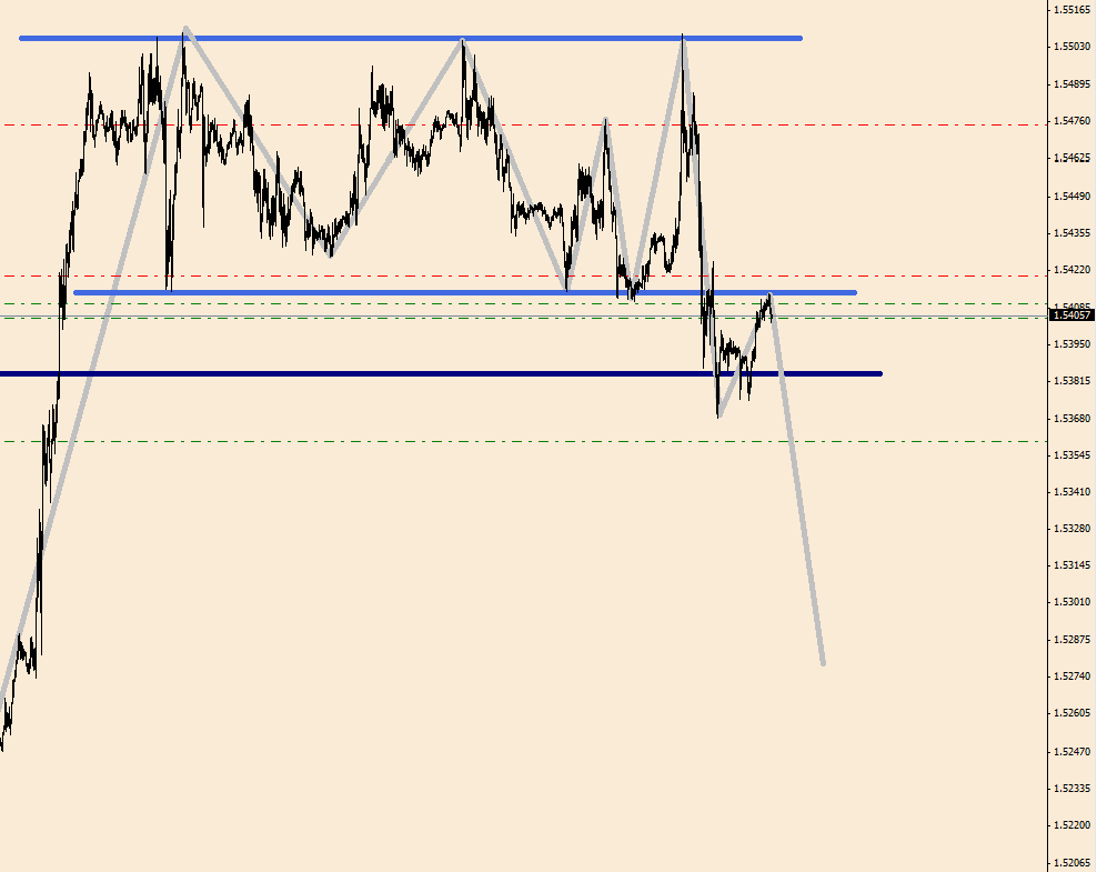 GBPUSD M15-1.png