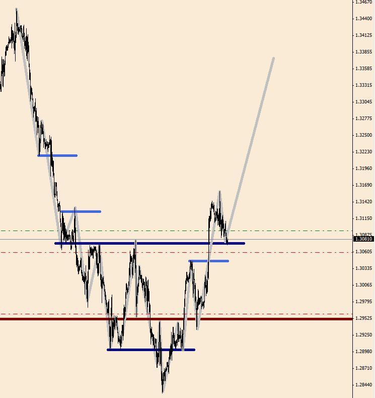 USDCAD H1-1.png