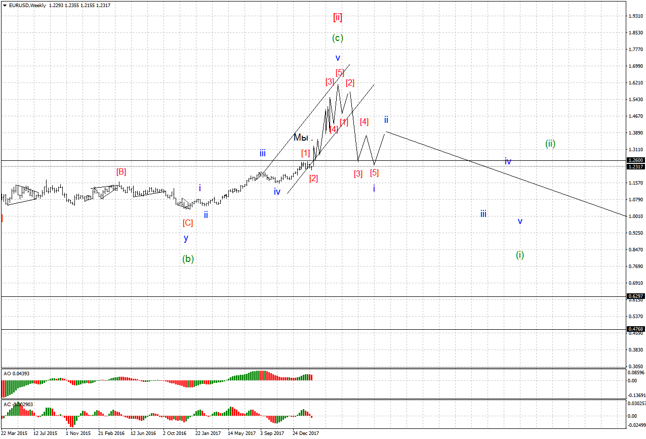 EURUSDWeekly.png