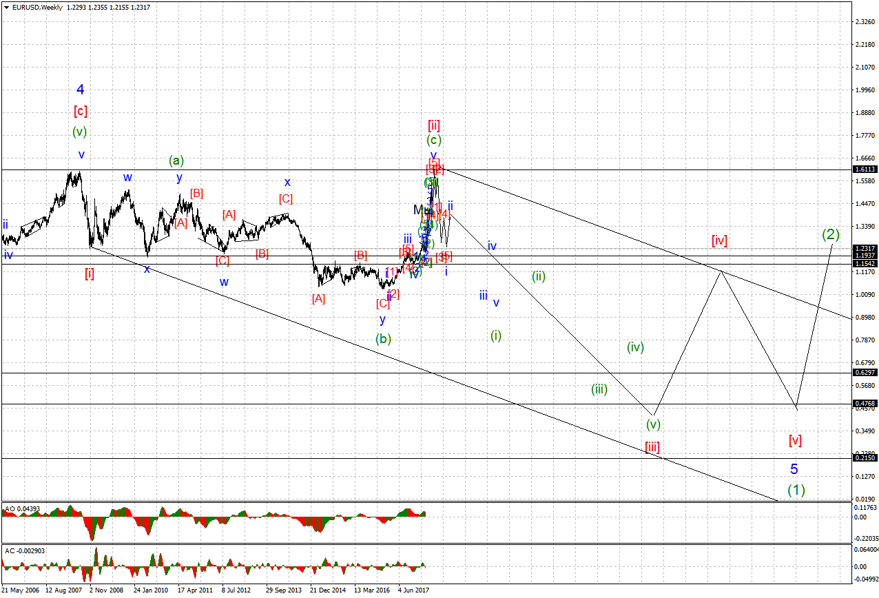 EURUSDWeekly.png