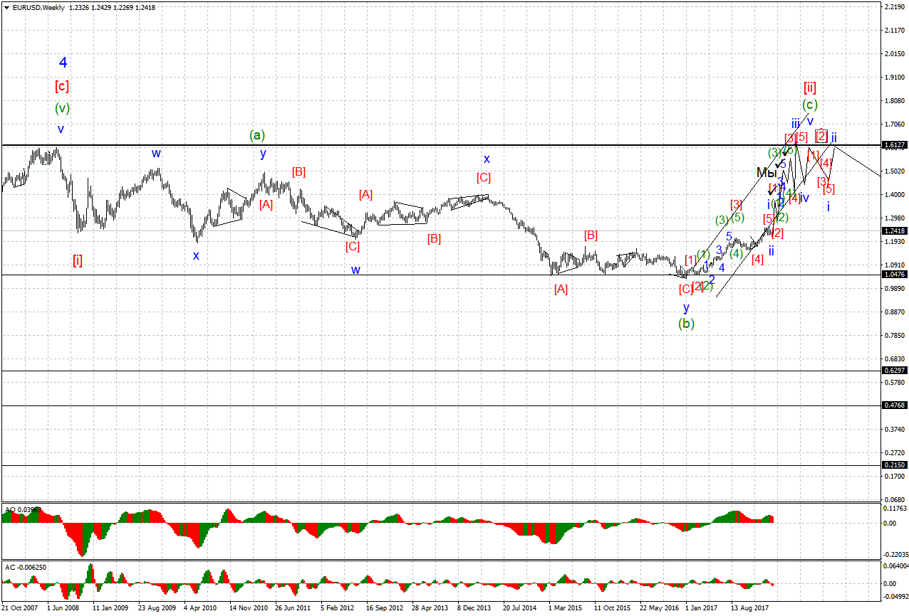 EURUSDWeekly.png