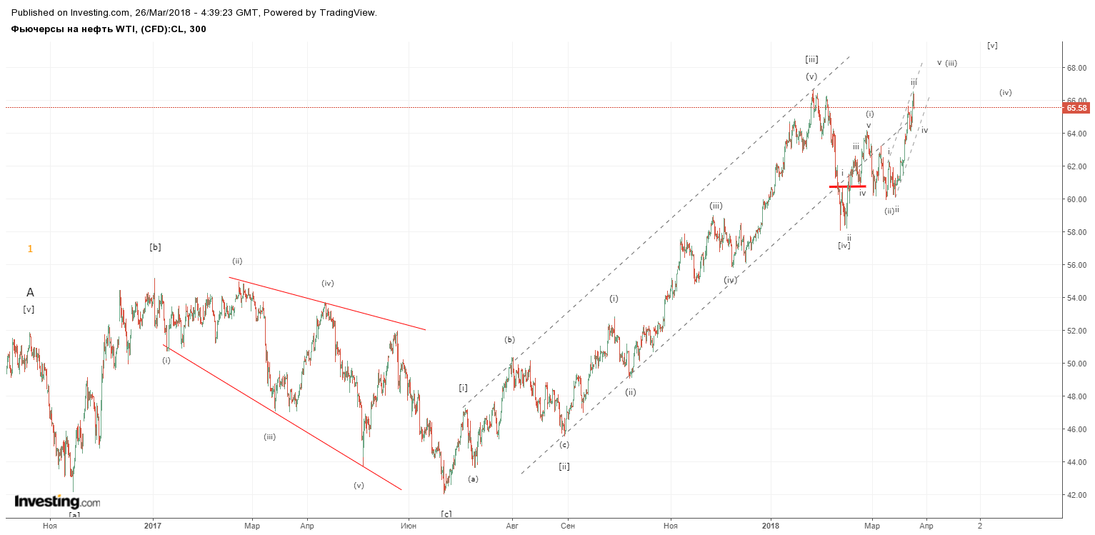 нефть 26 марта.png