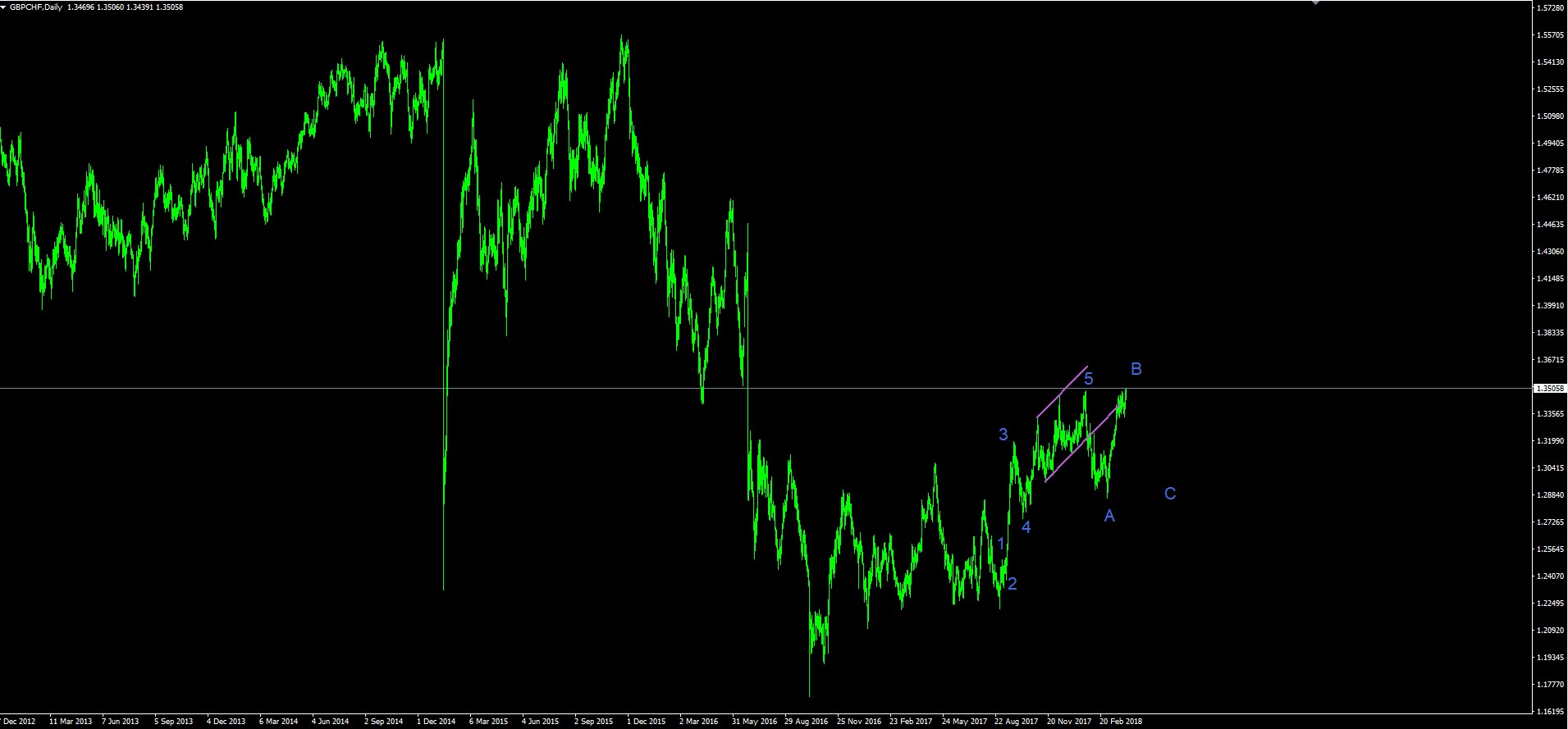 GBPCHF D.jpg