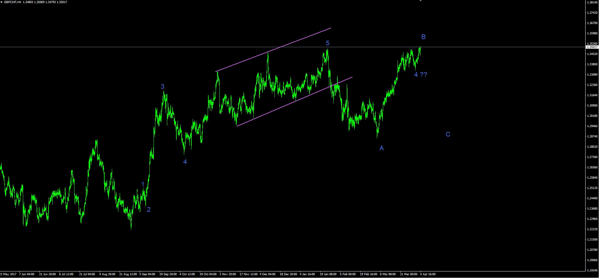 GBPCHF H4.jpg