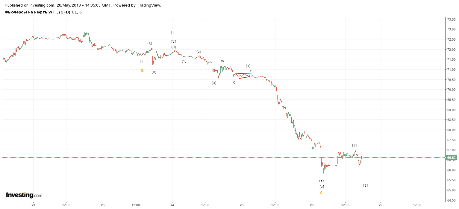 нефть 28 мая.png2.png