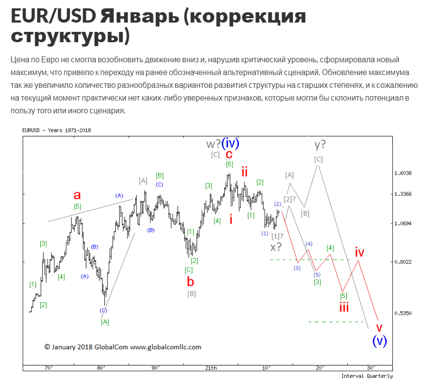 EURUSD_январь_2018.png