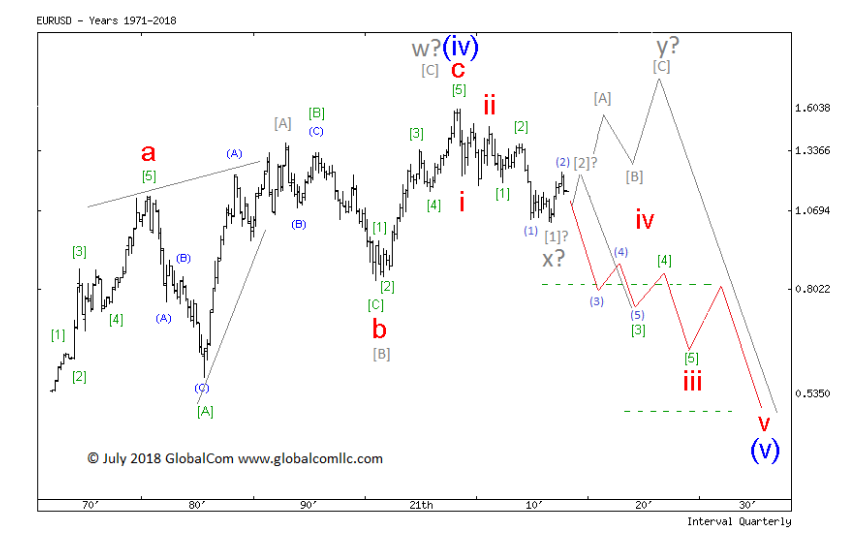 EURUSD_мах.png