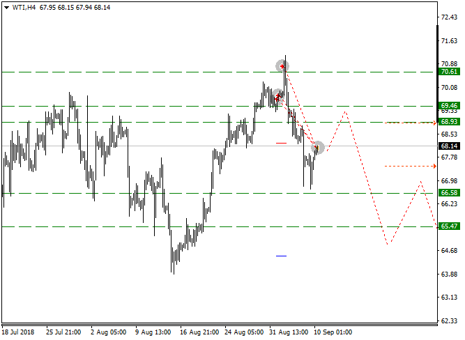 WTIH4_trade_итог.png