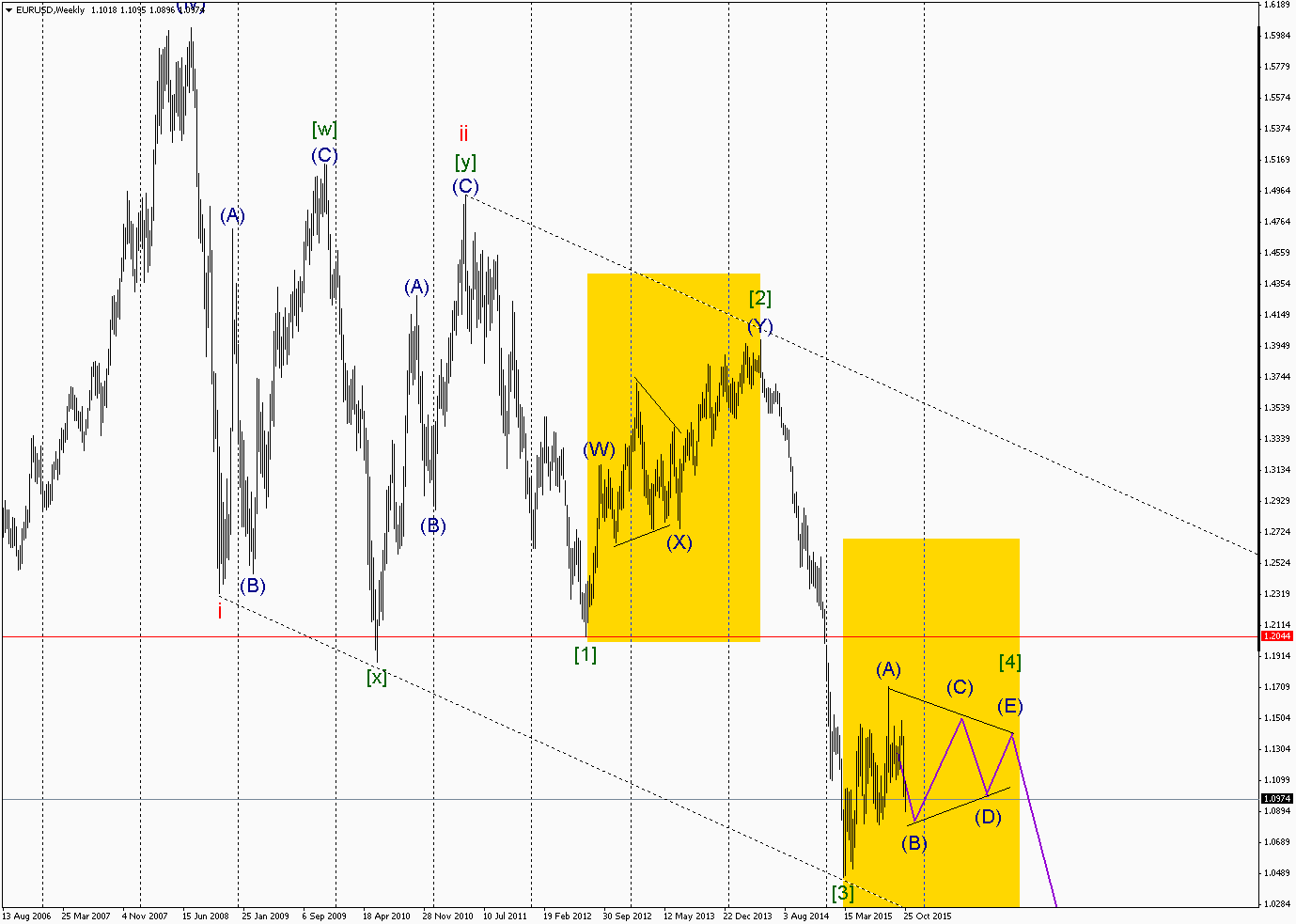 EURUSDWeekly.png