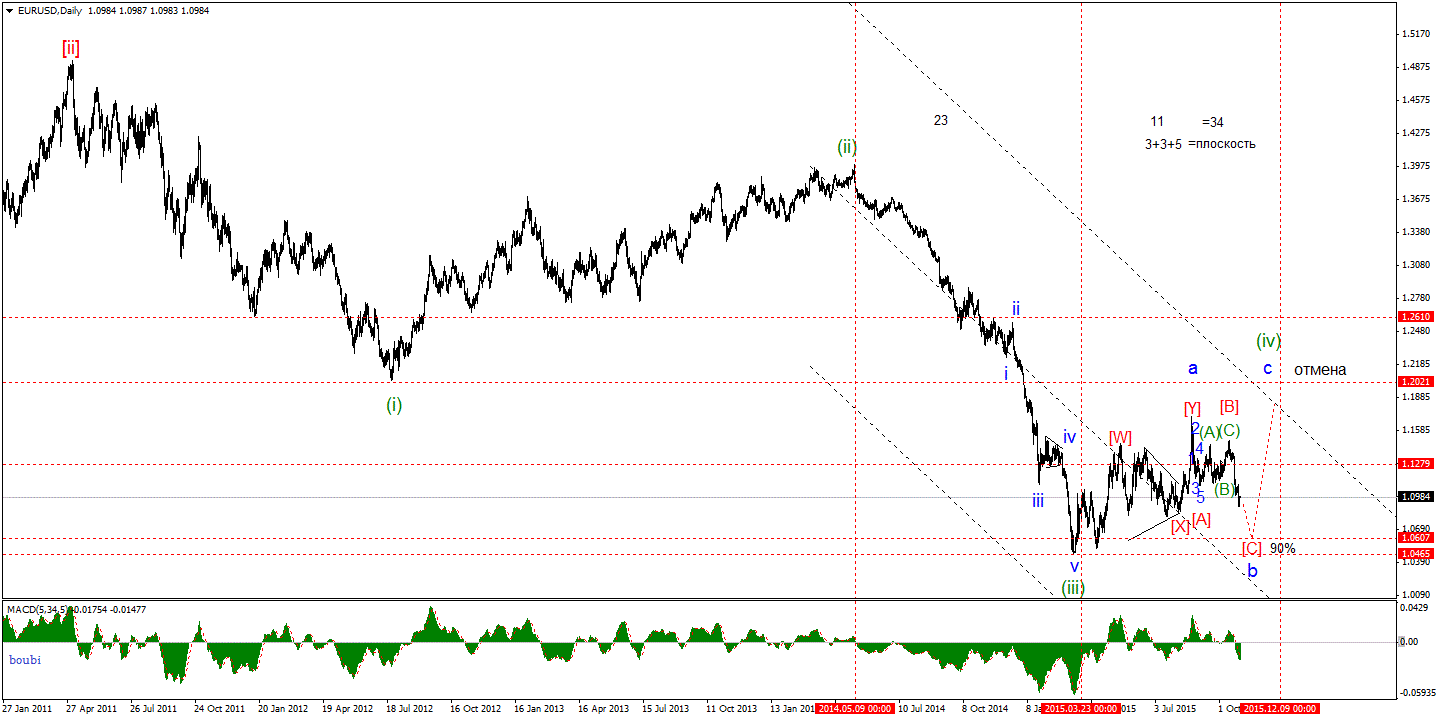EURUSDDaily1.gif