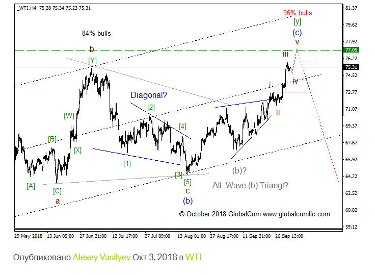 wti1.png