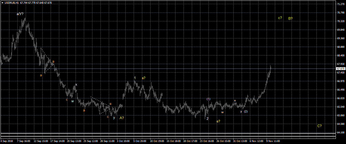 usdrub-h1-alpari-international-limited-2.png