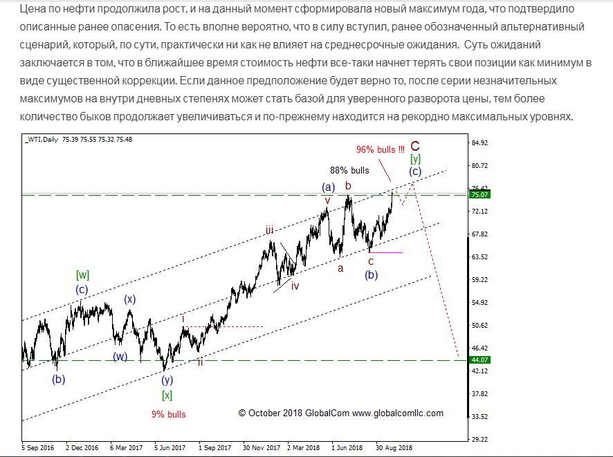 wti0.png