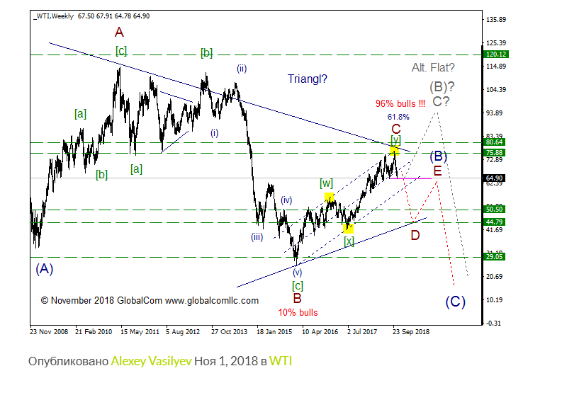 wti_2.png