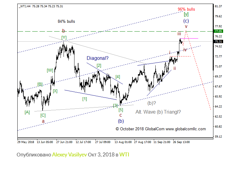 wti0.png