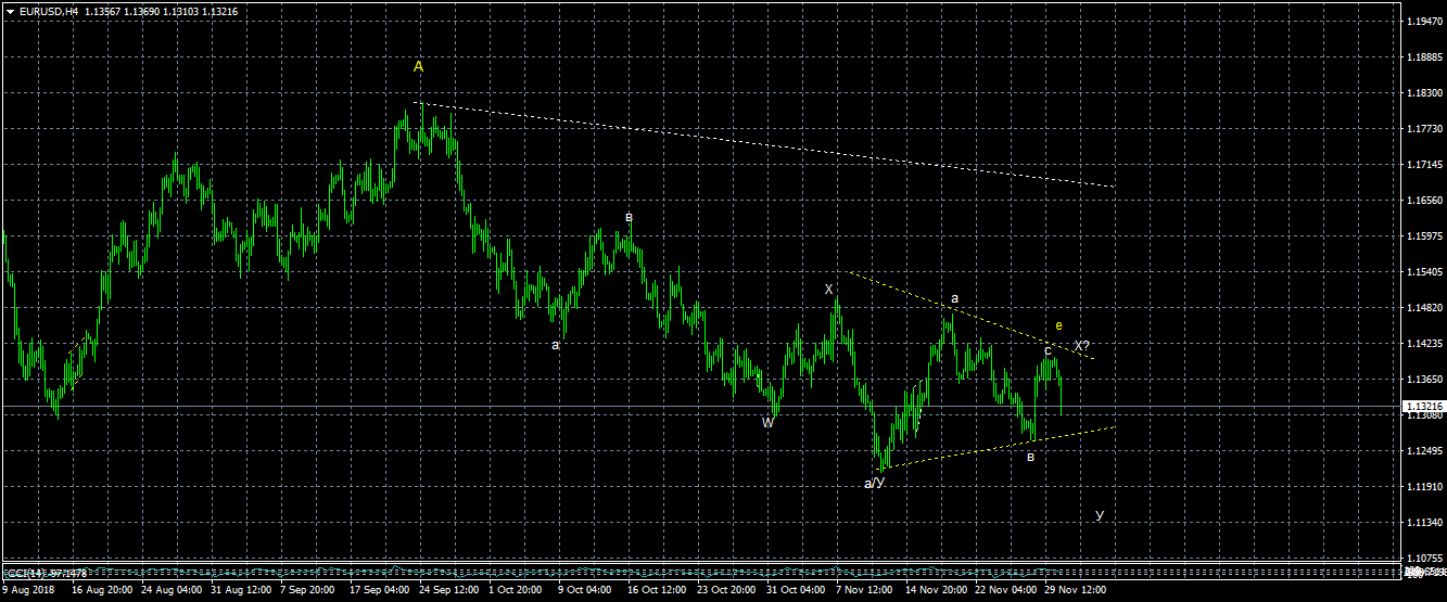 eurusd-h4-alpari-international-limited.png