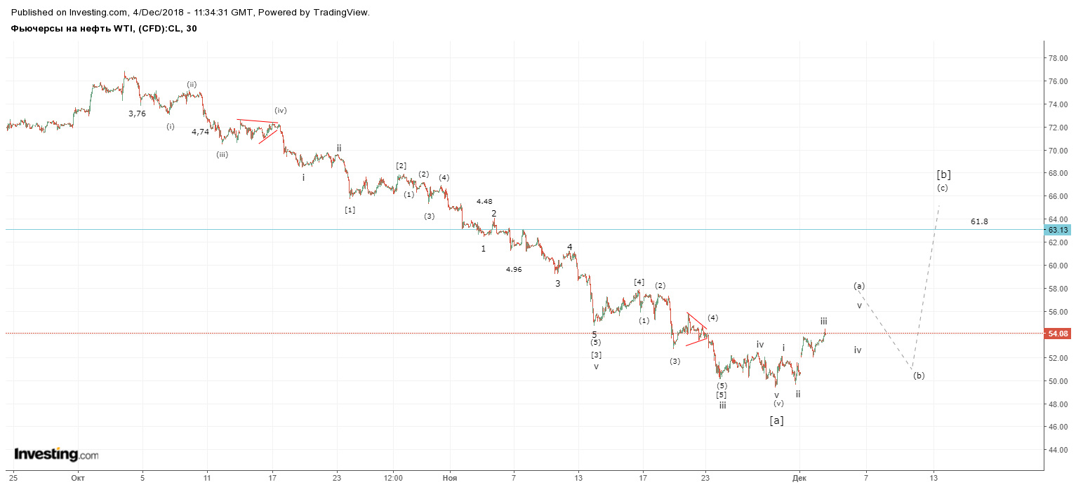 нефть 4 декабря.png2.png