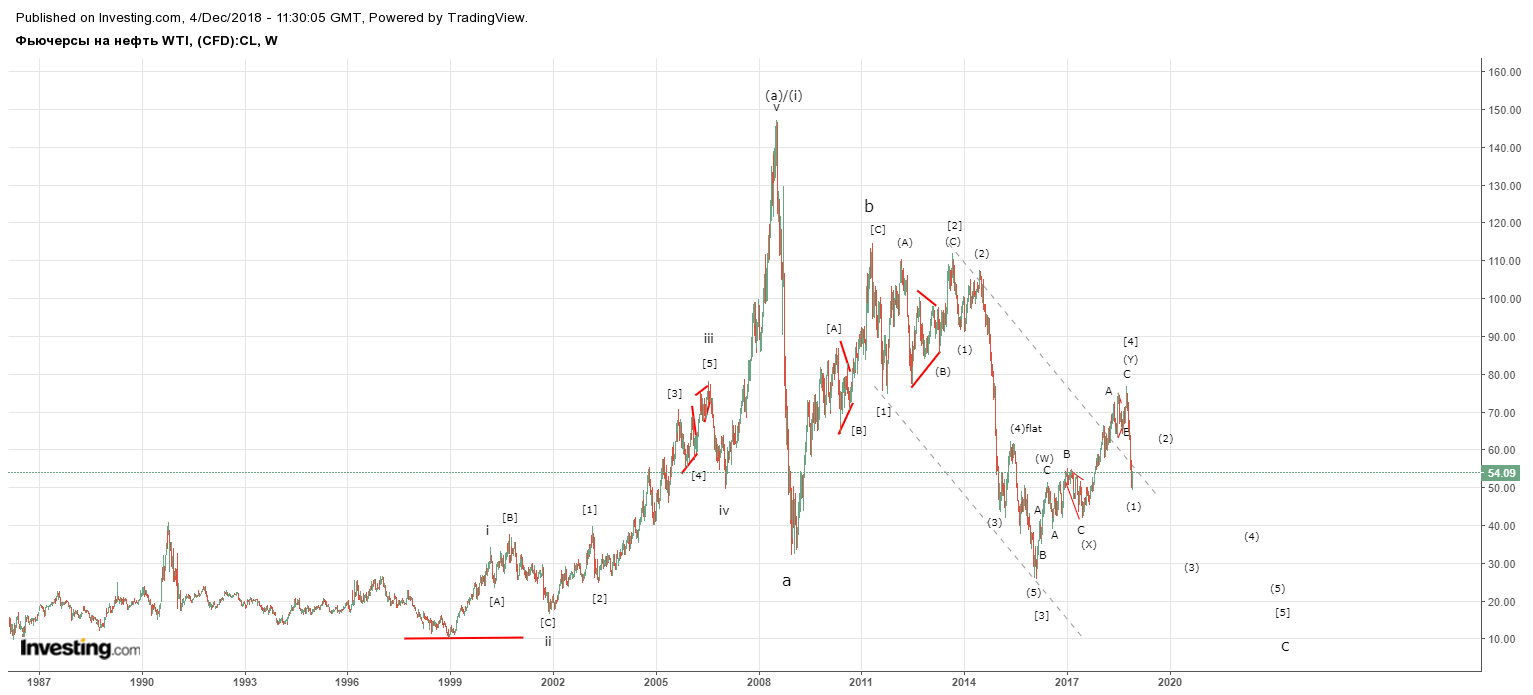 нефть 4 декабря.png