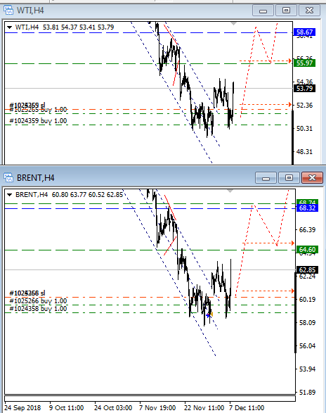 Нефть_trade.png