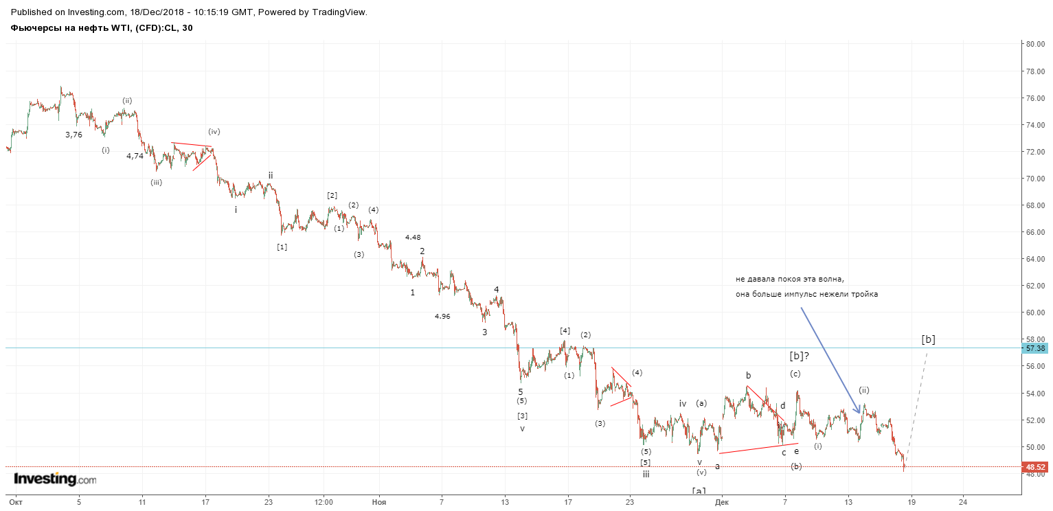 нефть 18 декабря.png
