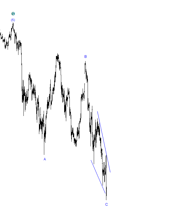 dji(chart).PNG