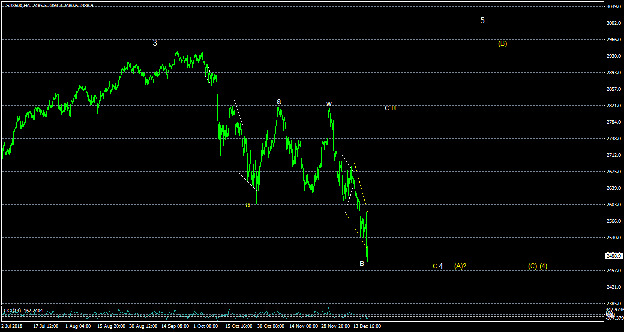 _SPX500H4.png