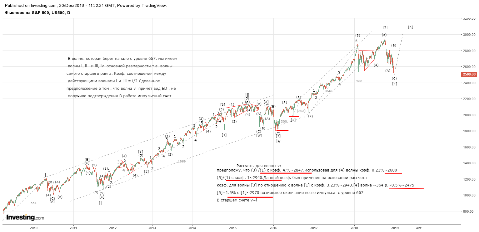 сипи 20 декабря.png
