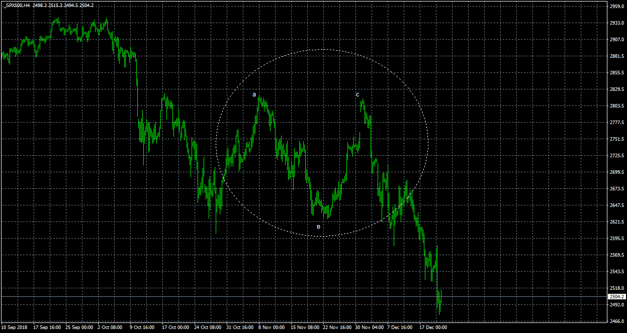 _SPX500H4-4.png