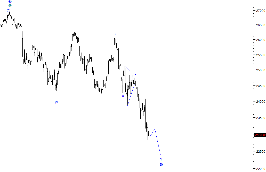 dow 12218.PNG