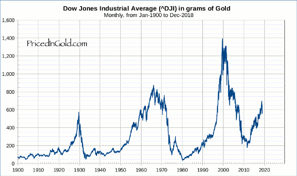 DJIA-1900.png