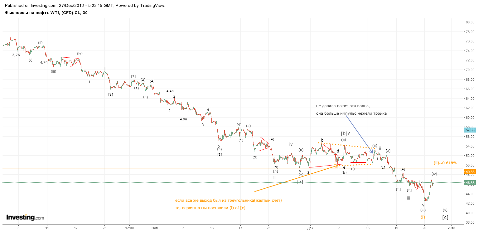нефть 27 декабря.png