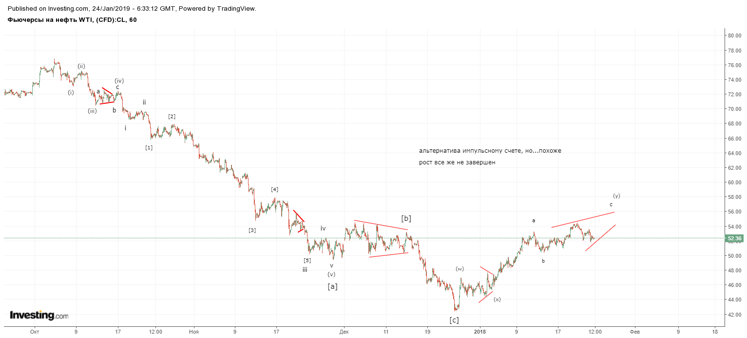 нефть 24 января.png2.png