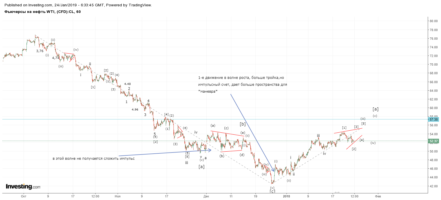 нефть 24 января.png3.png