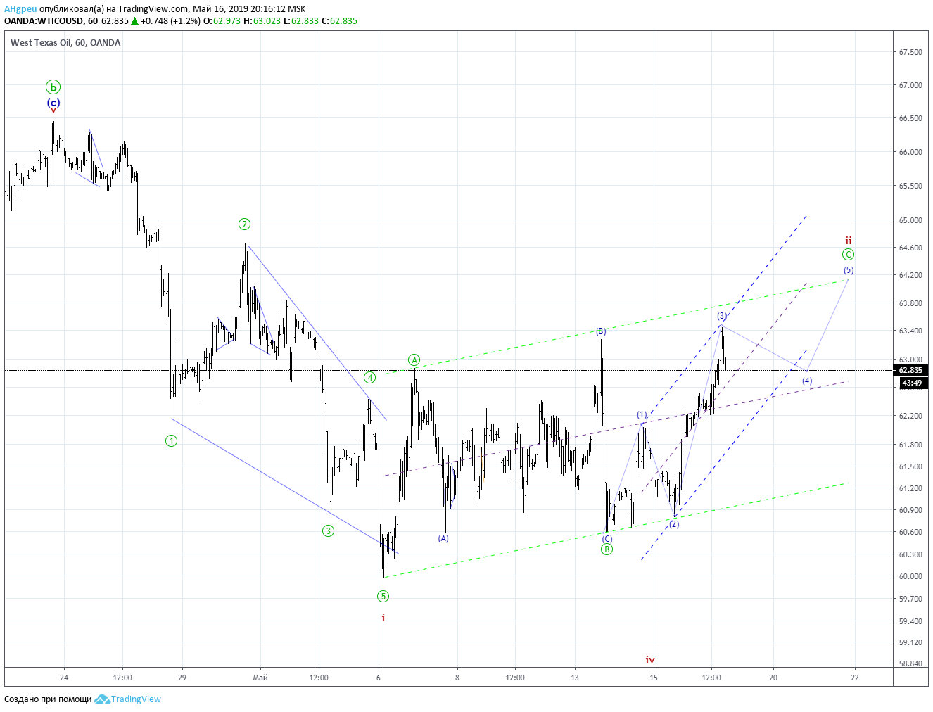 wti160519h1.png
