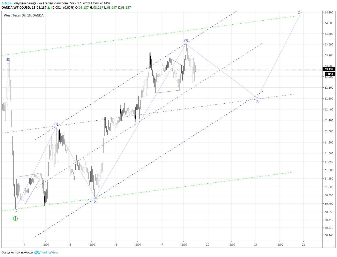 wti170519m15.png