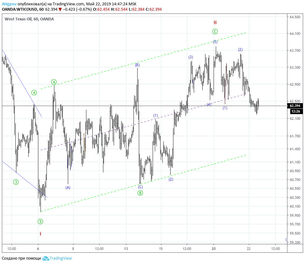 wti220519h1.png