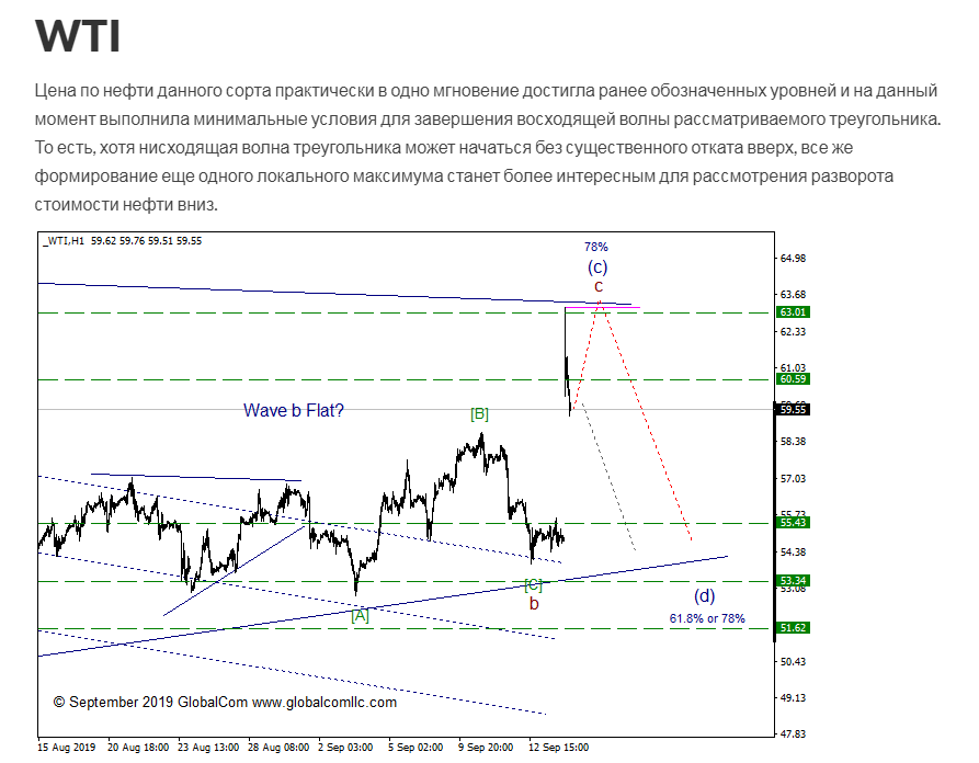 wti_2.png