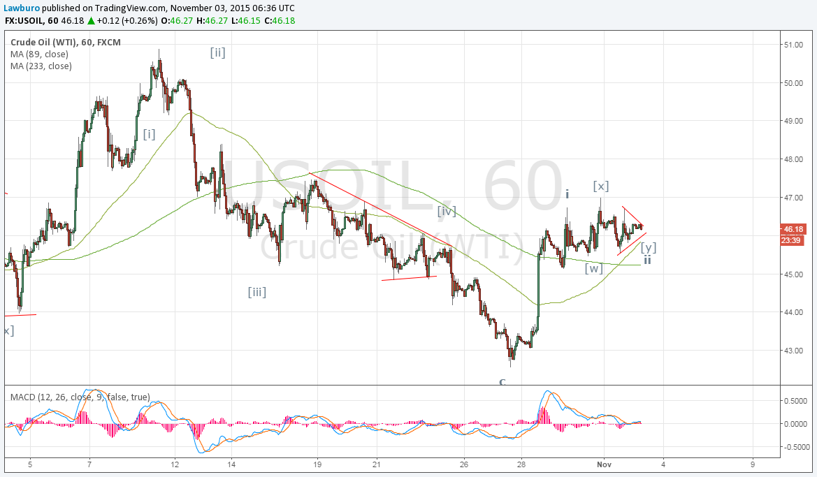 WTI H1.png