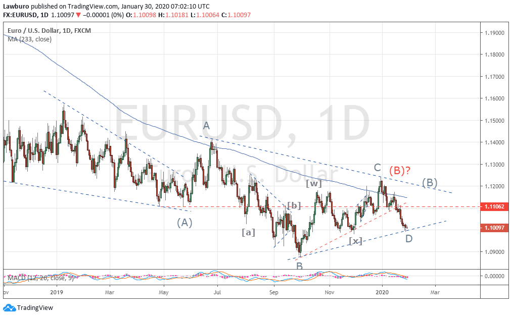 EURUSD D3.png