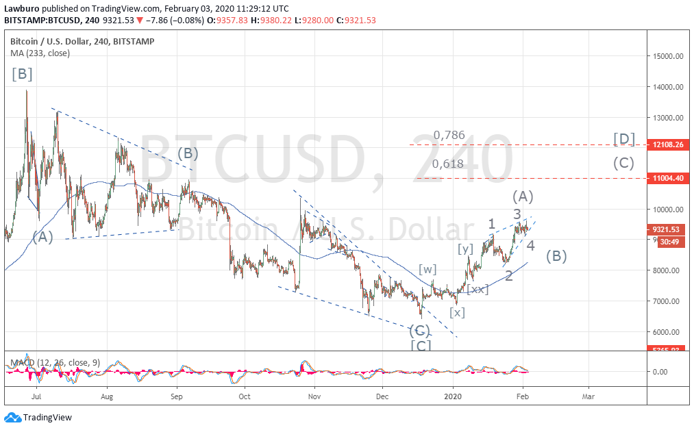 Btcusd H4-4.png