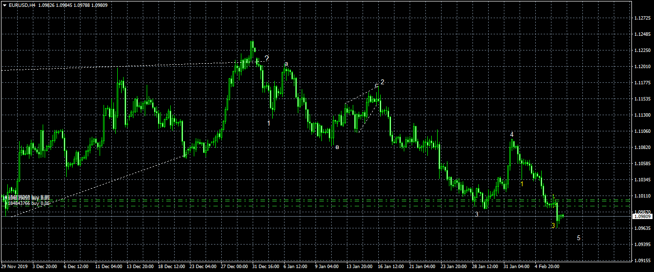 eurusd-h4-alpari-international.png