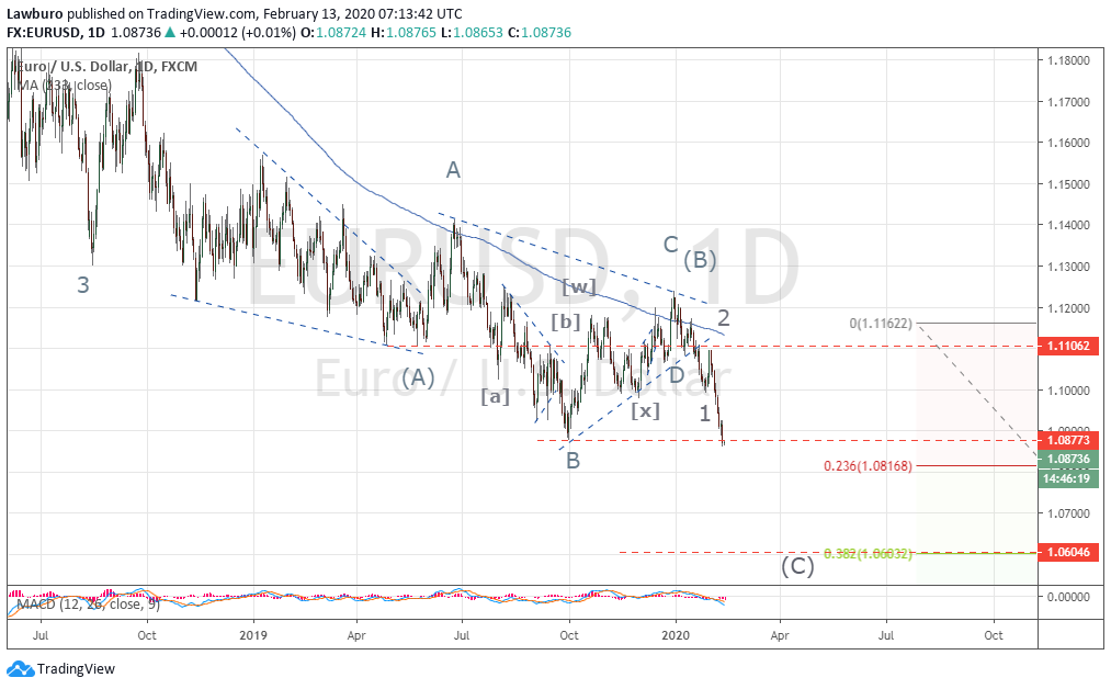 EURUSD D1.png