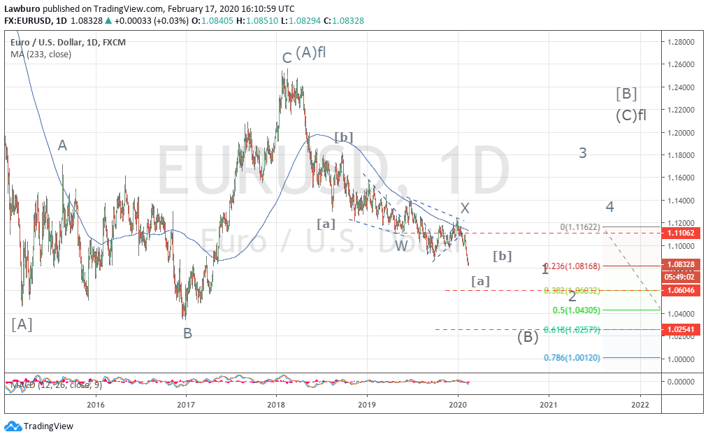 EURUSD D2.png