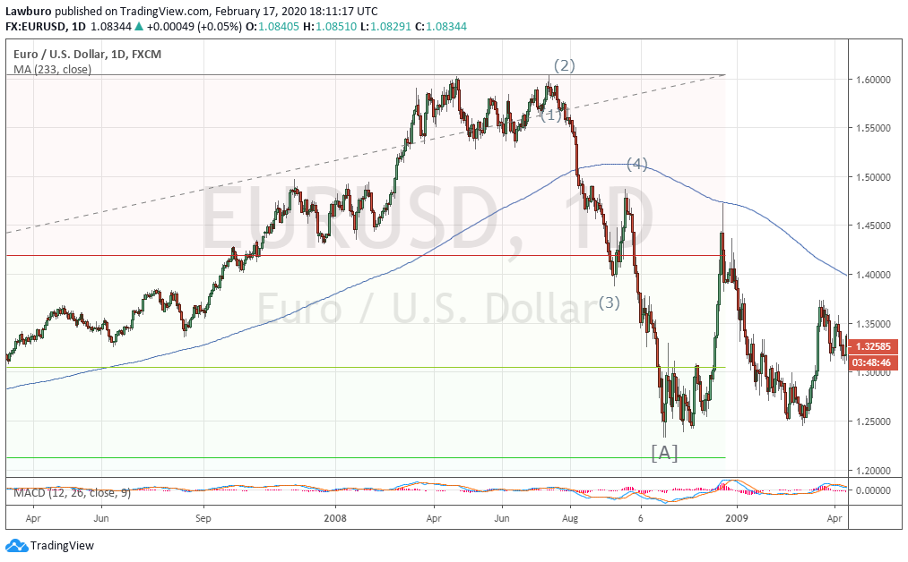 EURUSD D [A].png